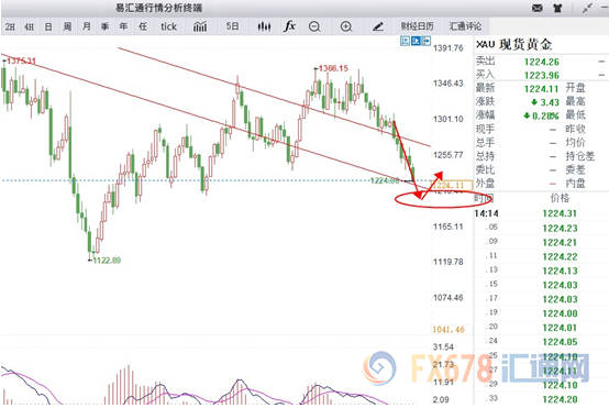 外汇期货股票比特币交易