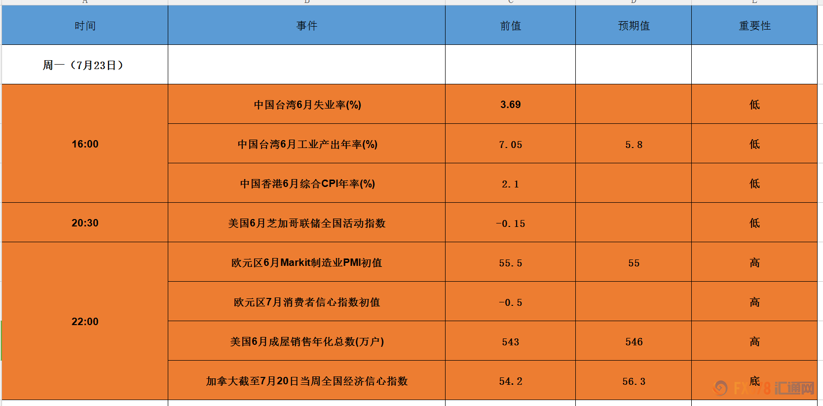 外汇期货股票比特币交易