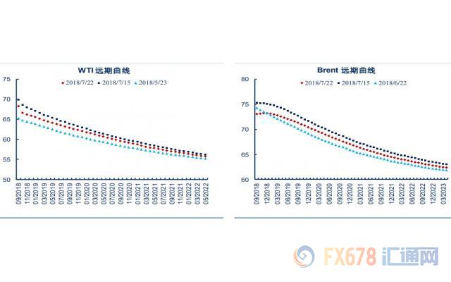 外汇期货股票比特币交易