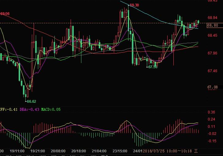 外汇期货股票比特币交易