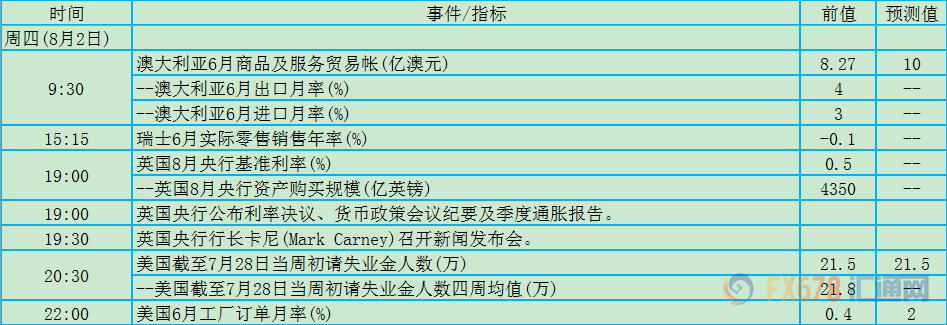 外汇期货股票比特币交易