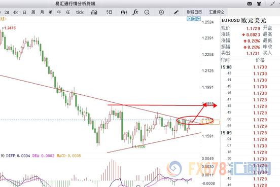 外汇期货股票比特币交易