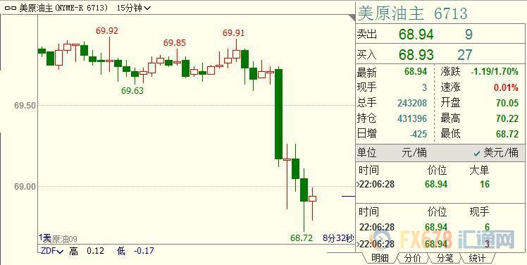 外汇期货股票比特币交易