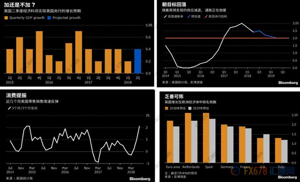 外汇期货股票比特币交易