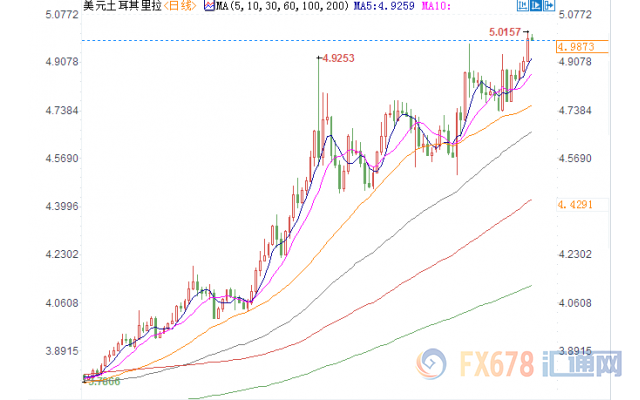 外汇期货股票比特币交易