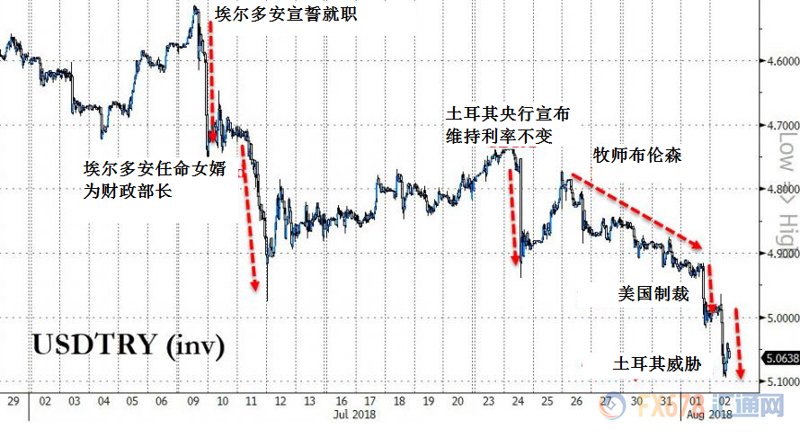 外汇期货股票比特币交易