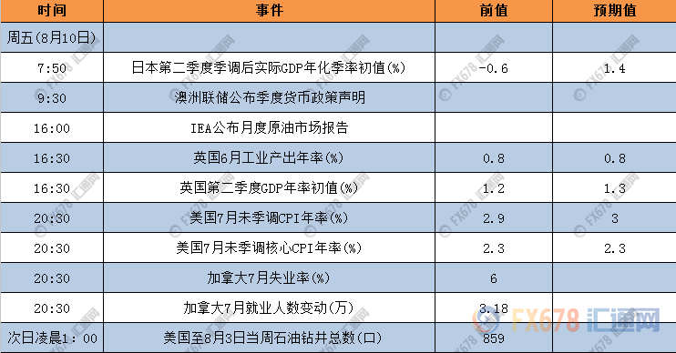 外汇期货股票比特币交易