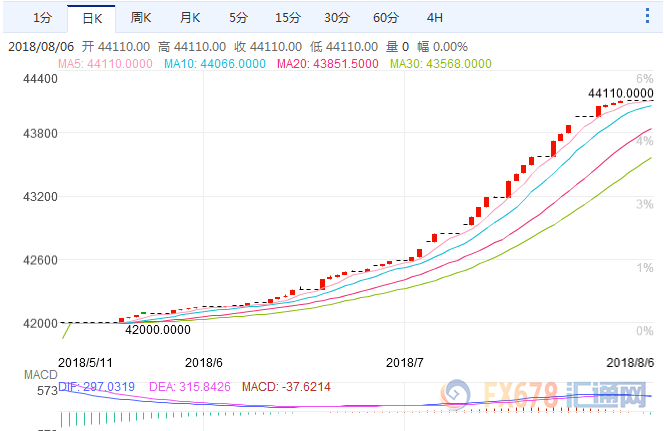 外汇期货股票比特币交易