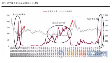 外汇EA期货股票比特币交易