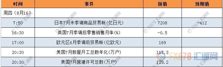 外汇EA期货股票比特币交易