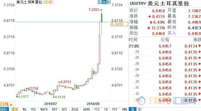 外汇期货股票比特币交易