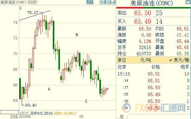 外汇期货股票比特币交易