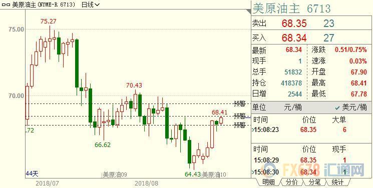 外汇EA期货股票比特币交易