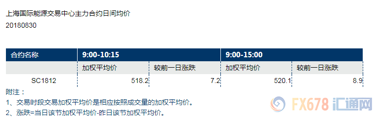 外汇EA期货股票比特币交易