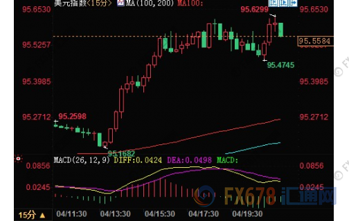 外汇期货股票比特币交易