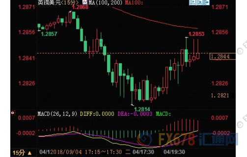 外汇期货股票比特币交易