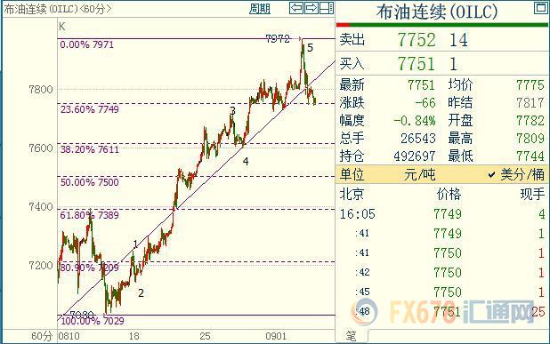 外汇期货股票比特币交易