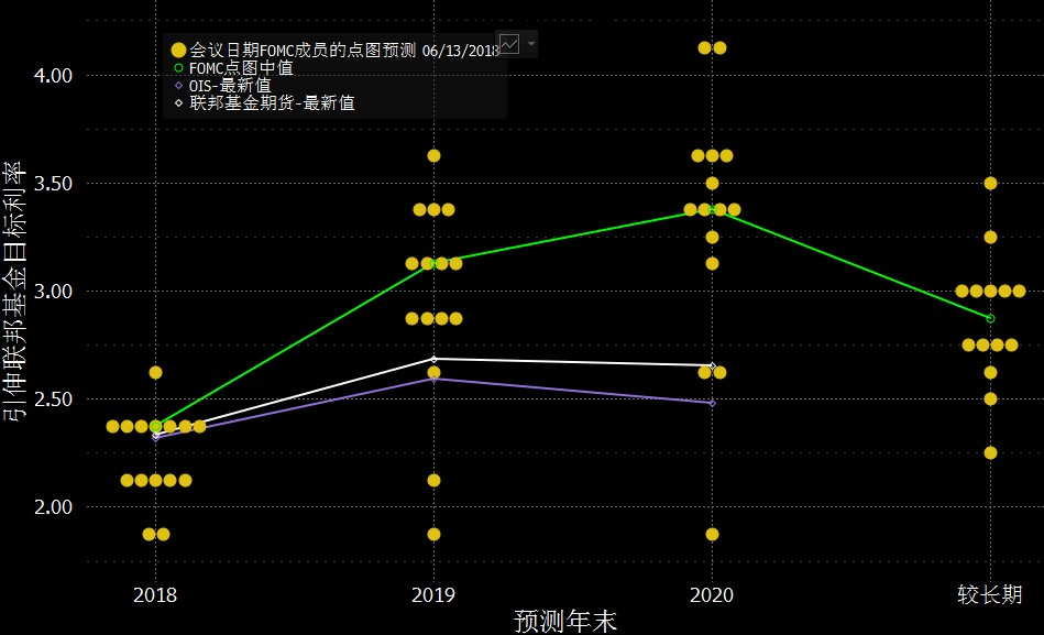 外汇期货股票比特币交易