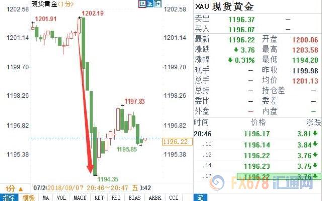 外汇期货股票比特币交易