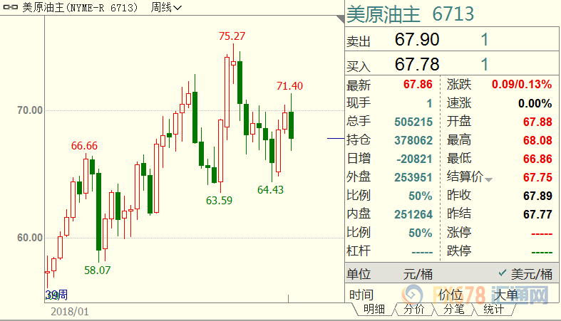 外汇期货股票比特币交易