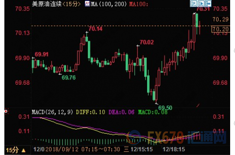 外汇期货股票比特币交易