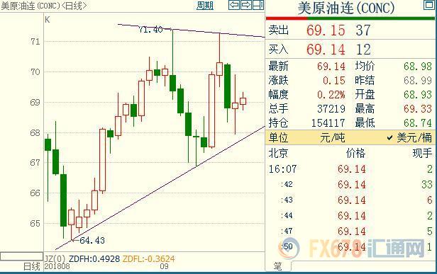 外汇期货股票比特币交易