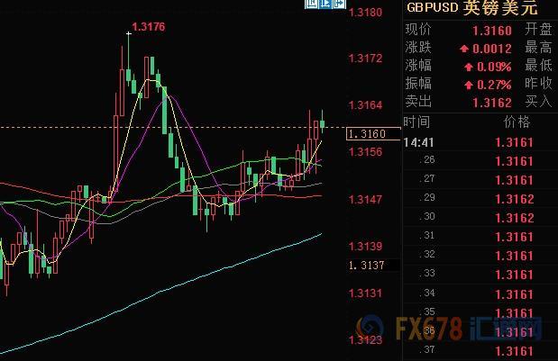 外汇期货股票比特币交易