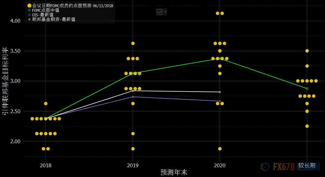 外汇期货股票比特币交易