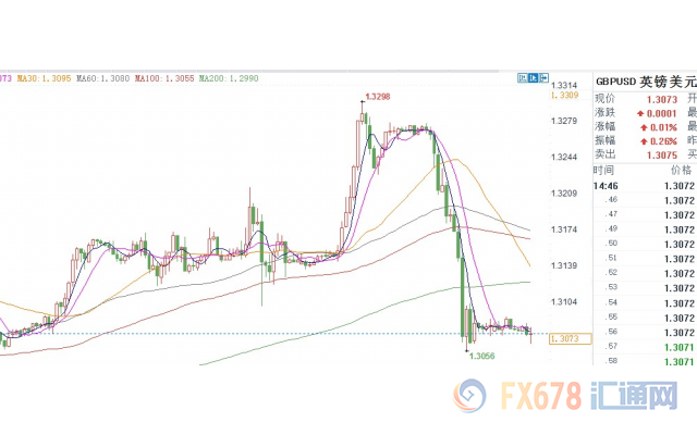 外汇期货股票比特币交易