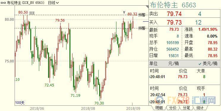 外汇期货股票比特币交易