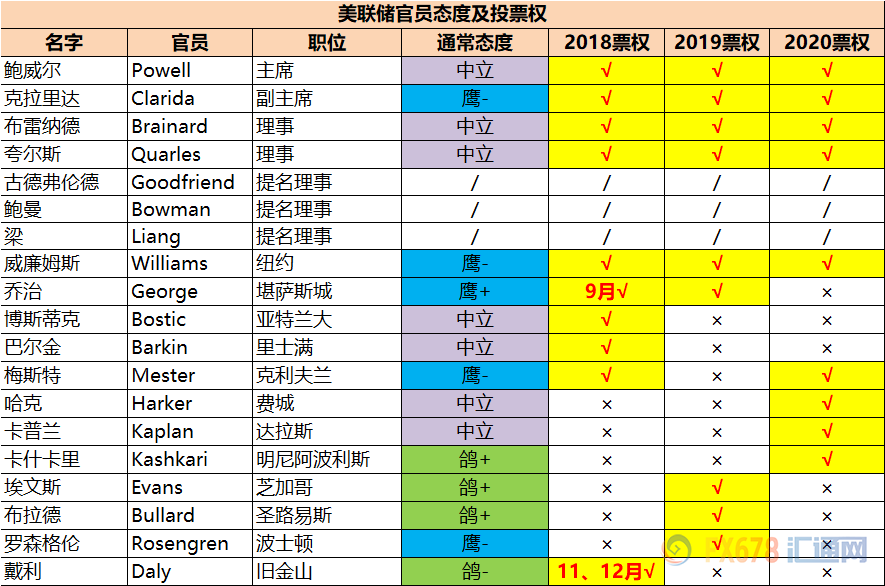 外汇期货股票比特币交易