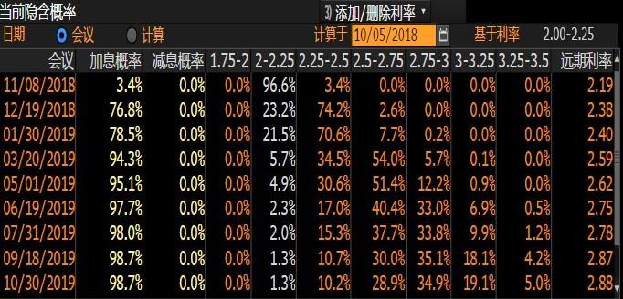 外汇期货股票比特币交易