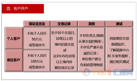 外汇期货股票比特币交易