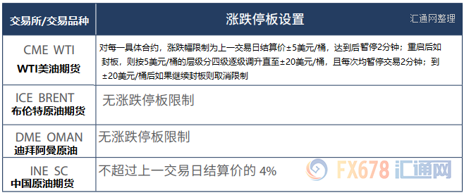 外汇EA期货股票比特币交易