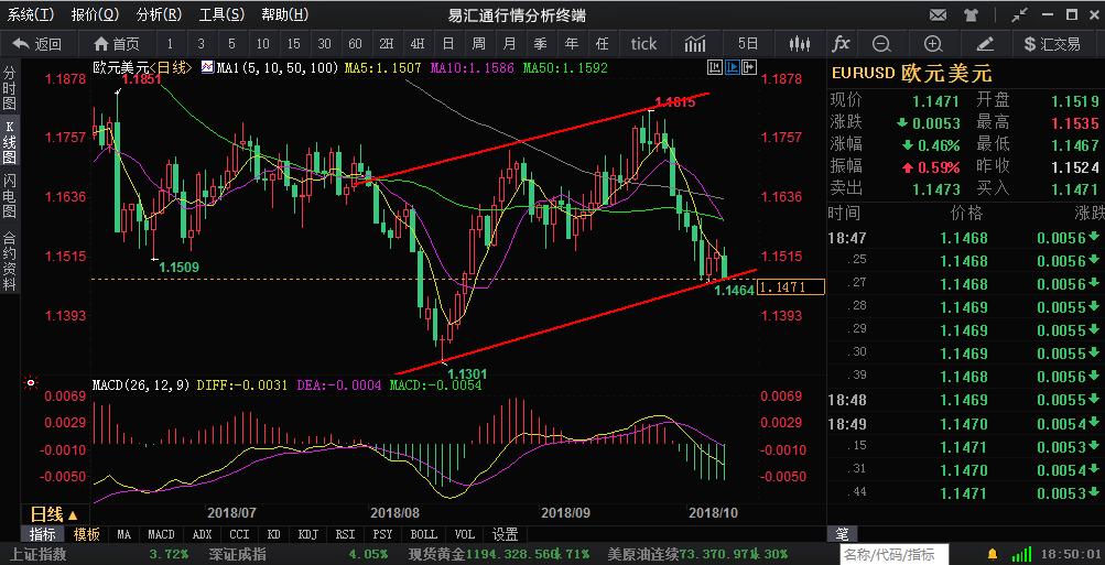 外汇期货股票比特币交易