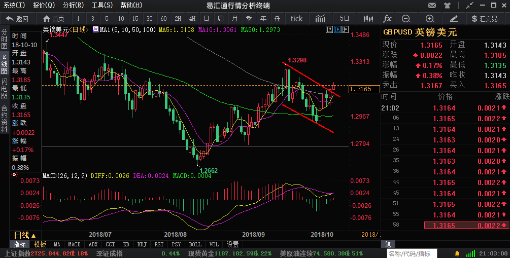 外汇期货股票比特币交易