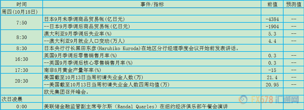 外汇期货股票比特币交易