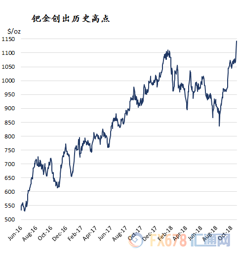 外汇期货股票比特币交易