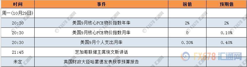 外汇期货股票比特币交易