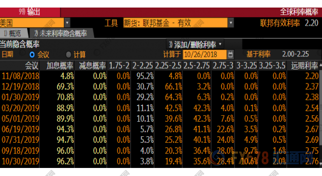 外汇期货股票比特币交易