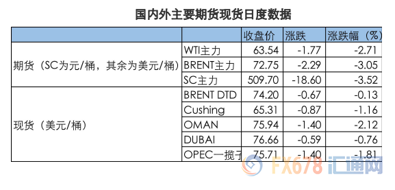 外汇期货股票比特币交易