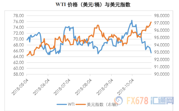 外汇期货股票比特币交易