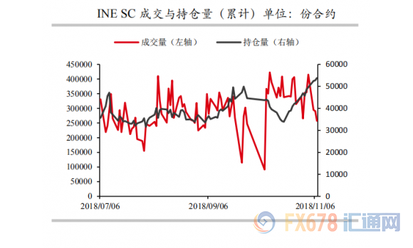 外汇期货股票比特币交易