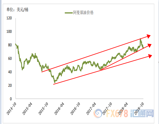 外汇期货股票比特币交易