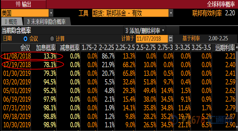 外汇期货股票比特币交易