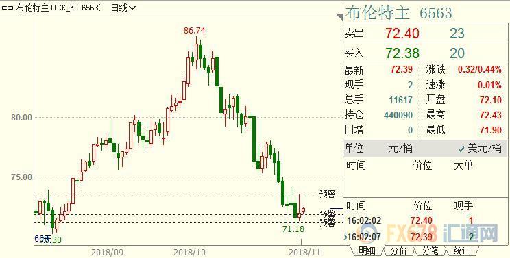 外汇EA期货股票比特币交易