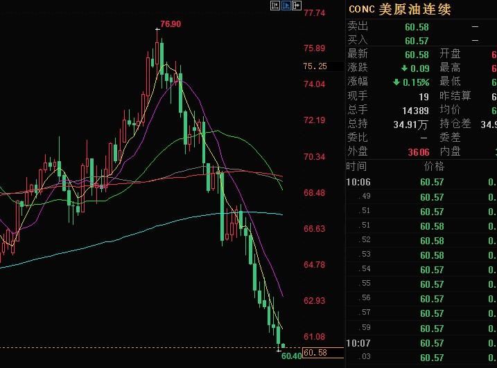 外汇期货股票比特币交易