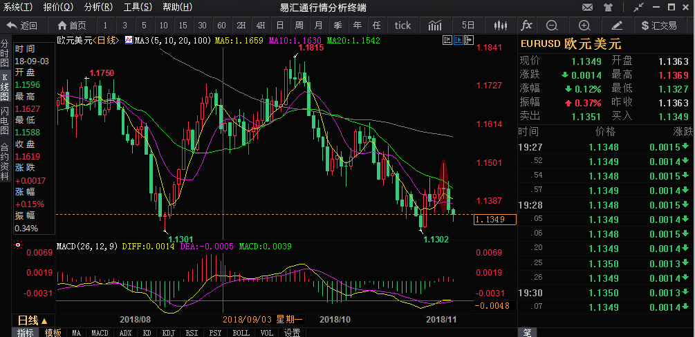 外汇期货股票比特币交易