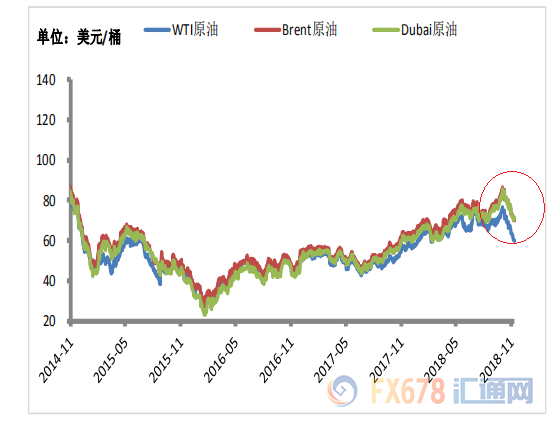 外汇期货股票比特币交易