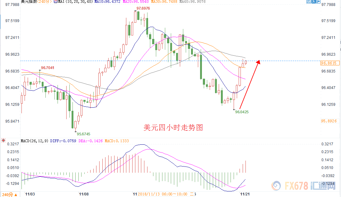 外汇期货股票比特币交易